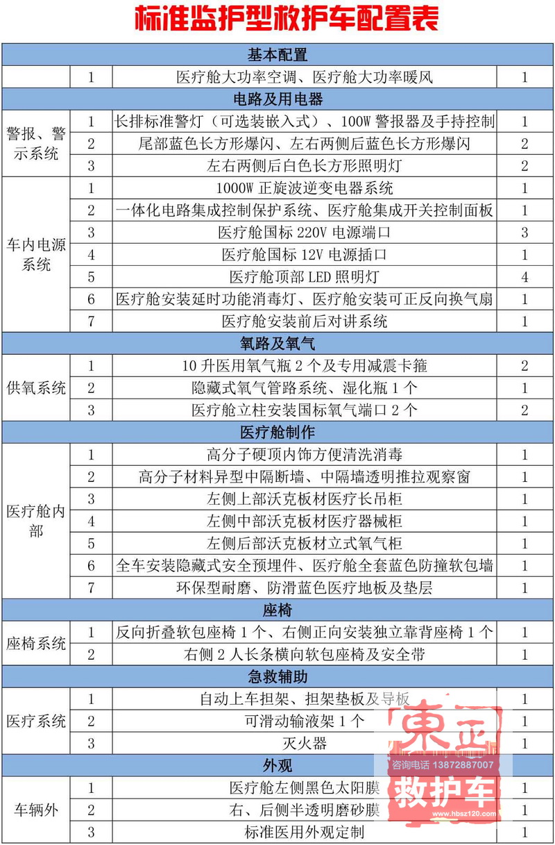 标准监护型救护车配置表 了解更多配置请电话 13782887007